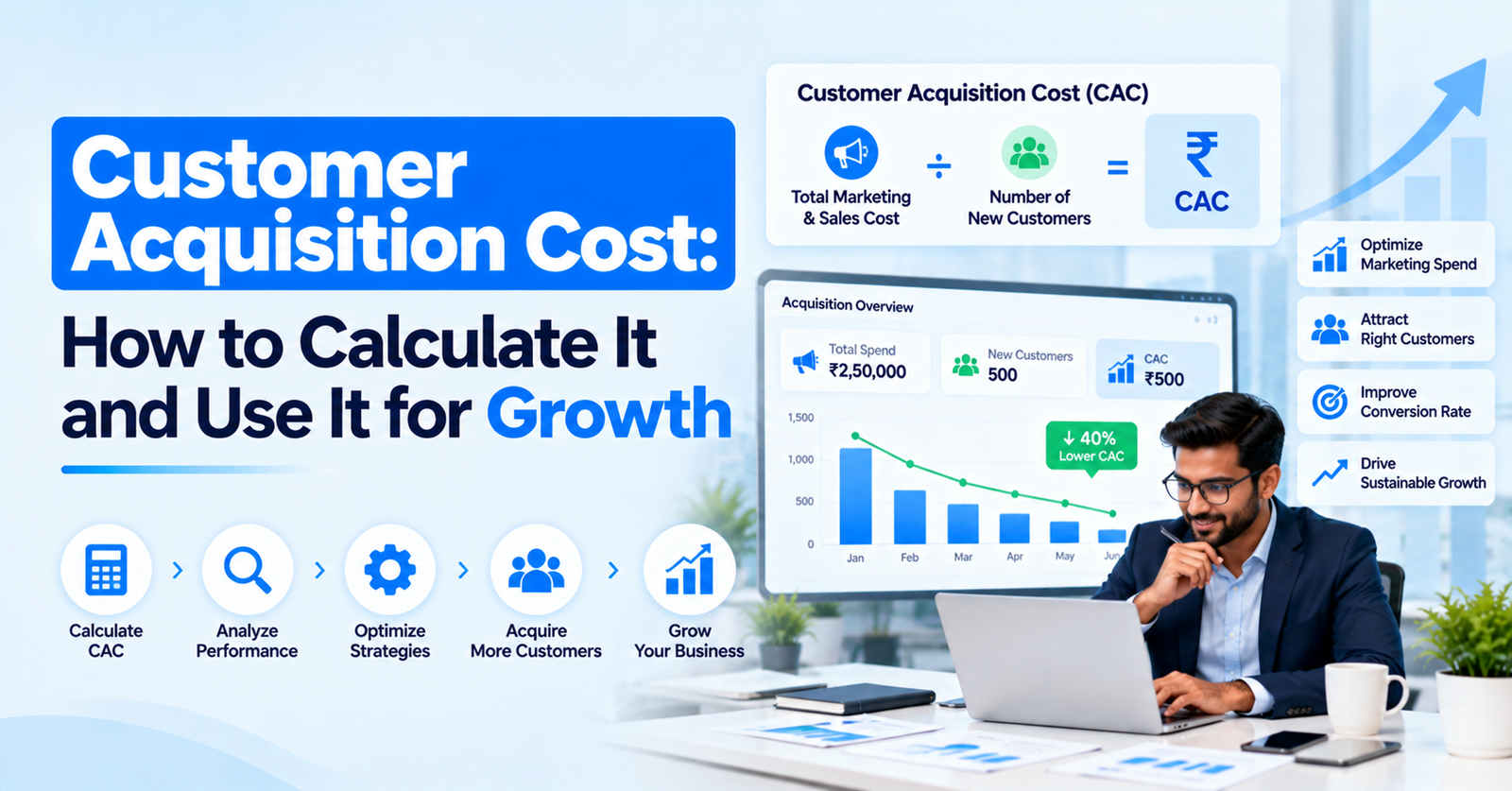 Customer Acquisition Cost: How to Calculate It and Use It for Growth