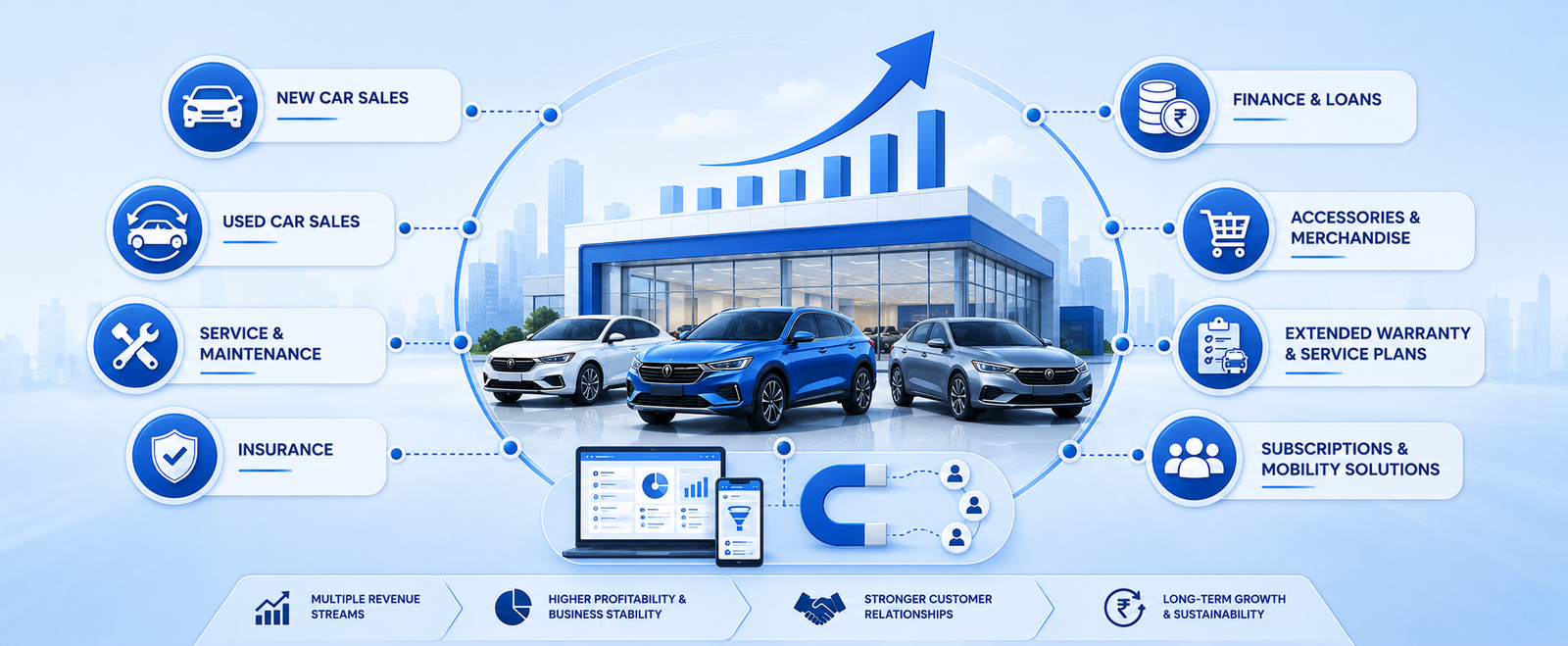 Diversifying Dealership Revenue: Beyond New Car Sales Margins