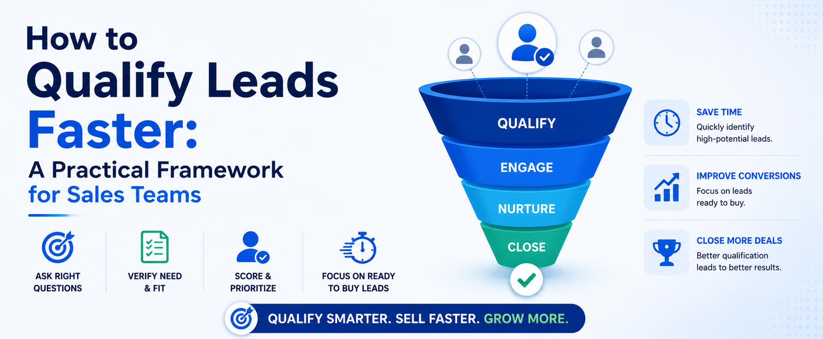 How to Qualify Leads Faster: A Practical Framework for Sales Teams