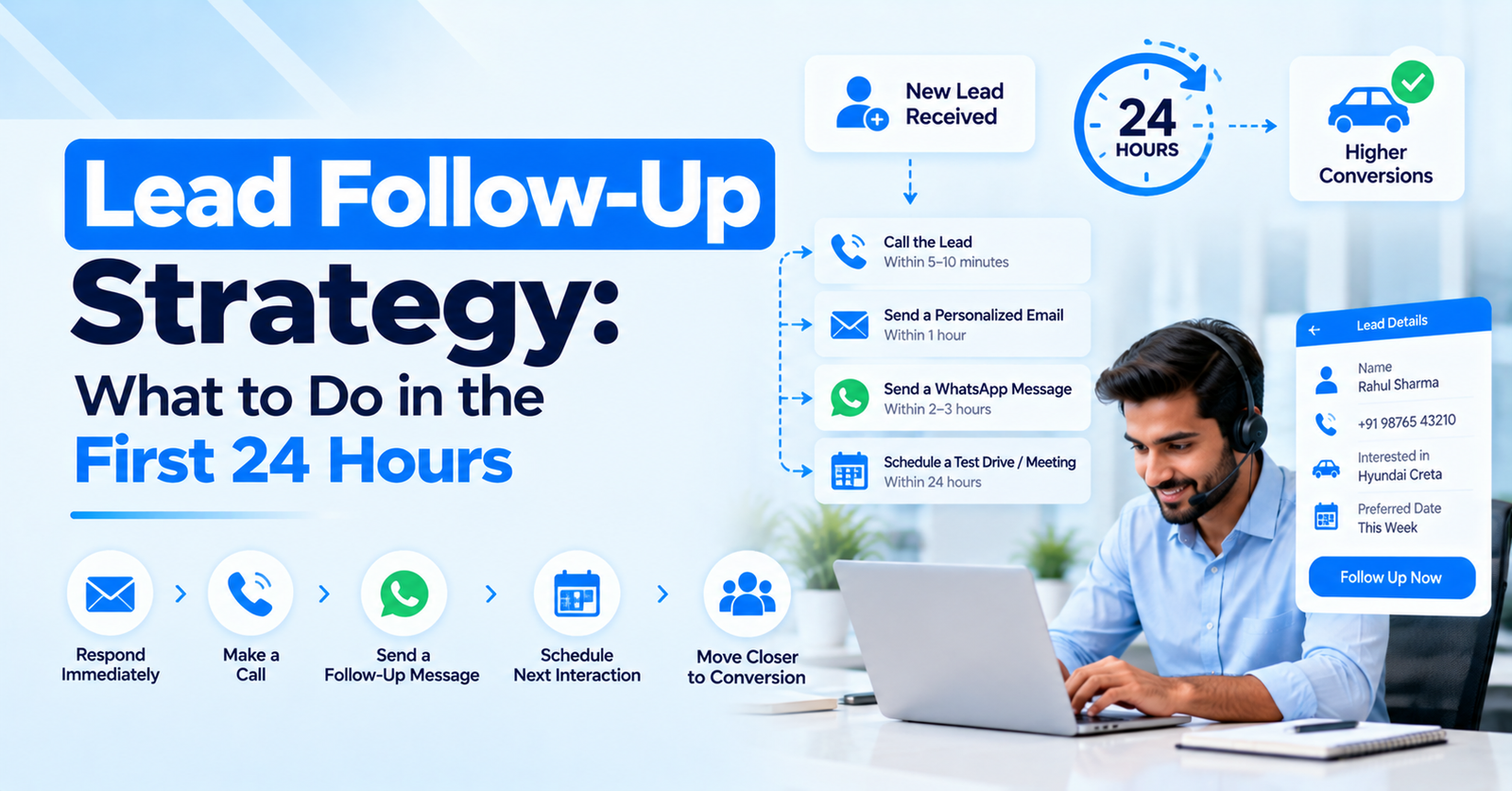 Lead Follow-Up Strategy: What to Do in the First 24 Hours