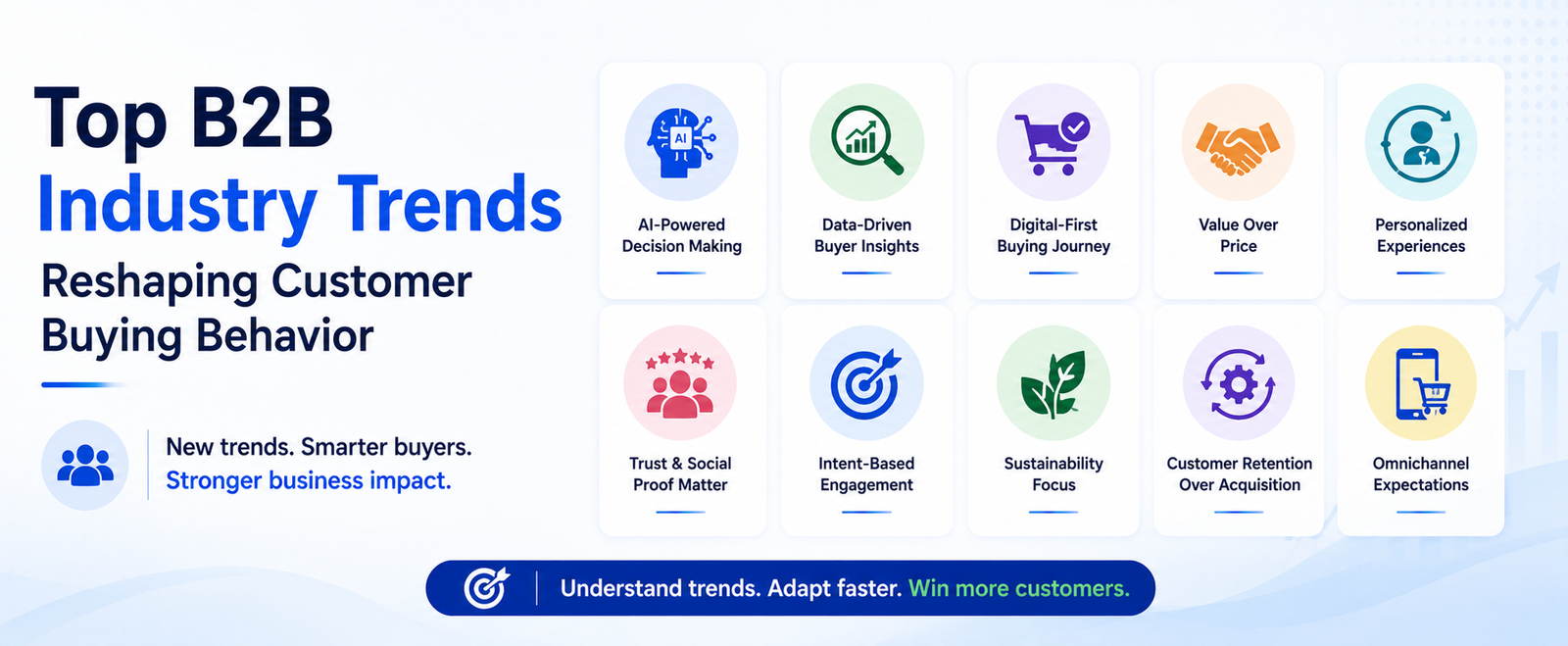 Top B2B Industry Trends Reshaping Customer Buying Behavior