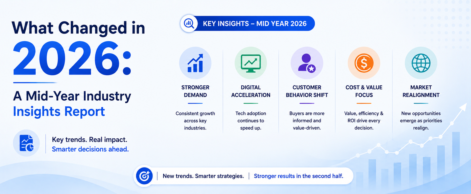 What Changed in 2026: A Mid-Year Industry Insights Report